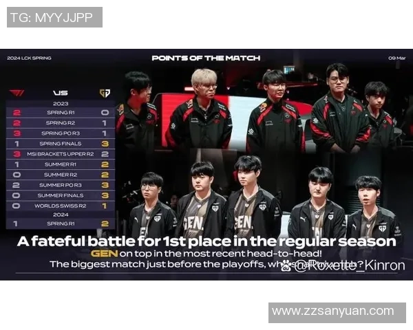 GEN战队胜率预测引争议Chovy单骑救主T1遭遇惨痛失利 GEN战队胜率预测引争议Chovy单骑救主T1遭遇惨痛失利