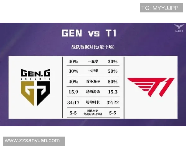 从巅峰到低谷：GEN战队在2025全球总决赛的失利与反思